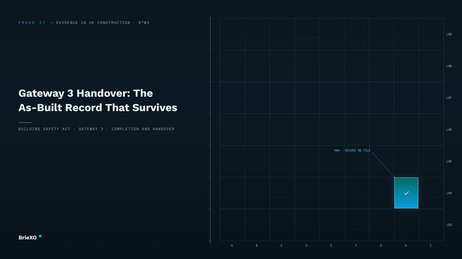 Gateway 3 Handover: The As-Built Record That Survives