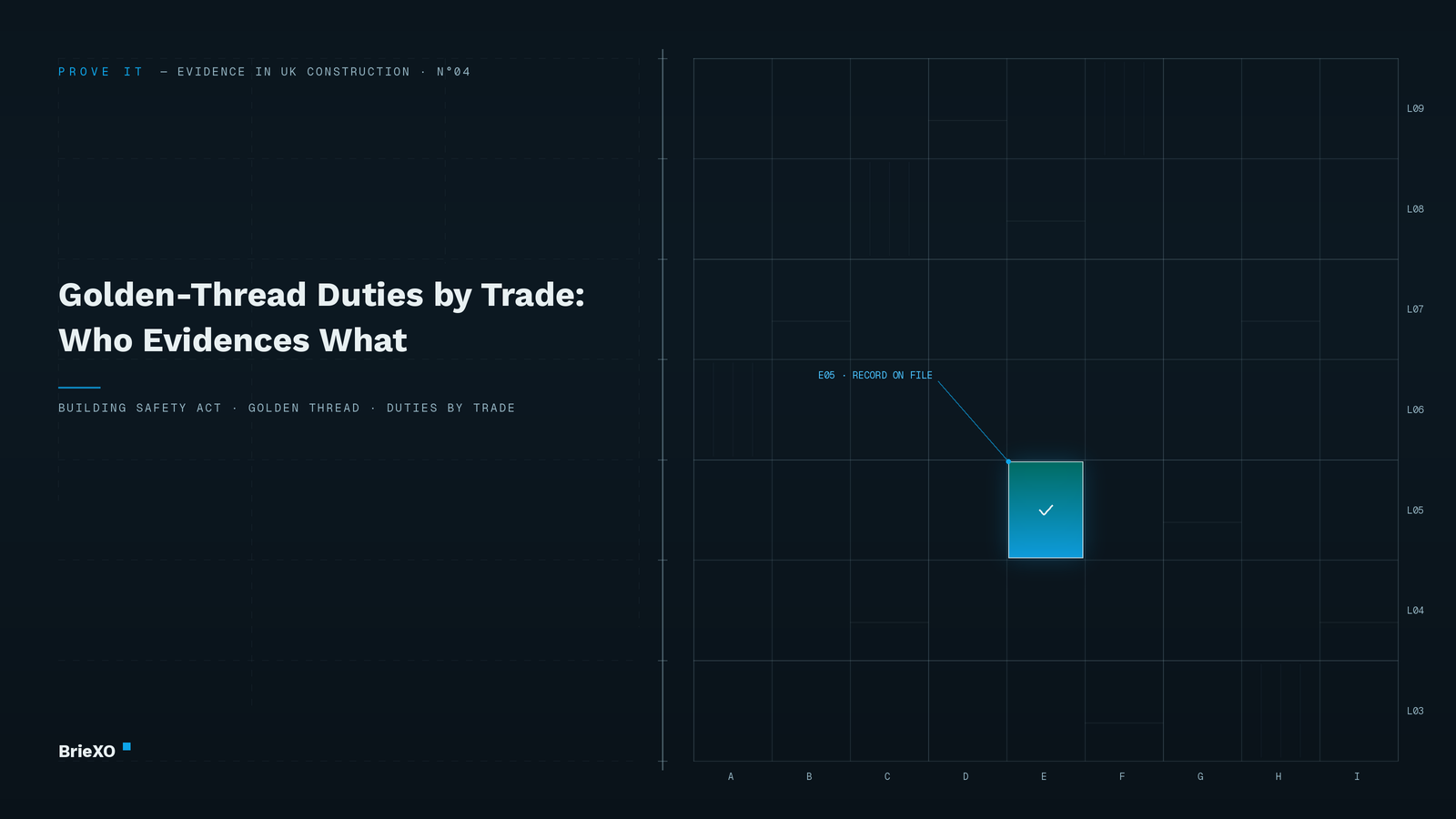 Golden-Thread Duties by Trade: Who Evidences What